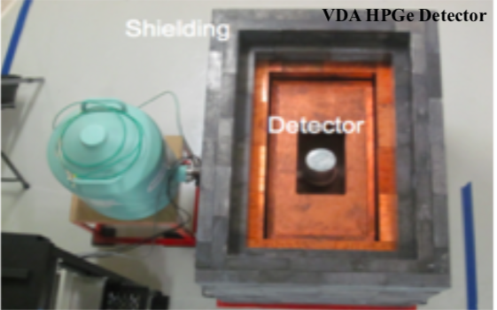 VDA Detector