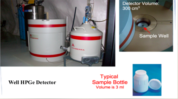 Well Detector