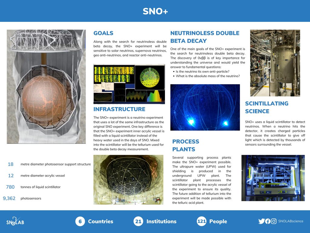 snolab virtual tour